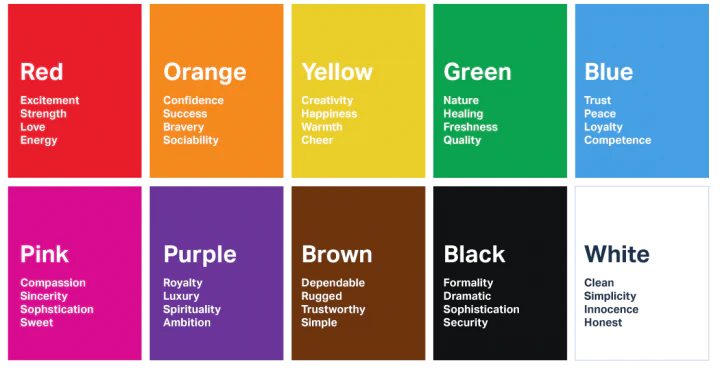 Understanding Color Psychology in Interior Design